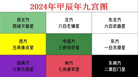 苏民峰2024风水布局|蘇民峰2024龍年運程│12生肖風水佈局即時睇 甲辰。